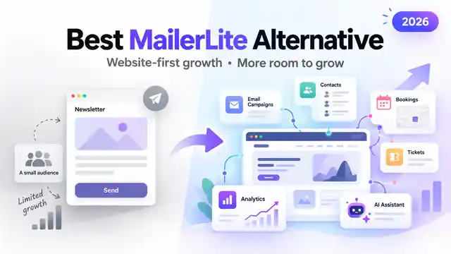 Best MailerLite Alternative in 2026: When Unlimited Contacts and Website-First Growth Matter More